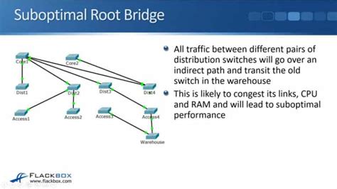 Spanning Tree Root Bridge Election on Cisco Switches - FlackBox