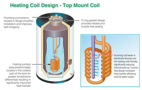 Is an Indirect Water Heater a Good Option? | Water Heater Hub