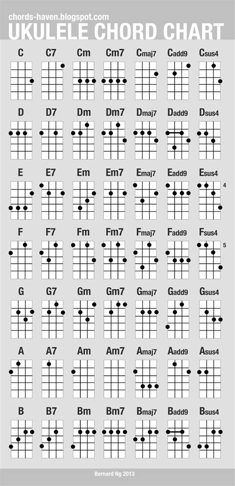 Cadd9 Ukulele Chord Chart Buy | www.bharatagritech.com