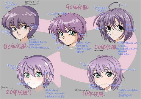 Evolution of the average anime artstyle per decade (80s, 90s, 00s, 10s ...