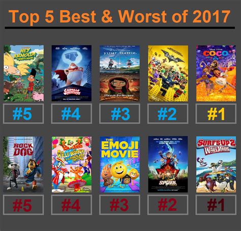 Top 5 BEST and WORST Animated Movies of 2017!!! by JIMATION-AKA-LX on DeviantArt