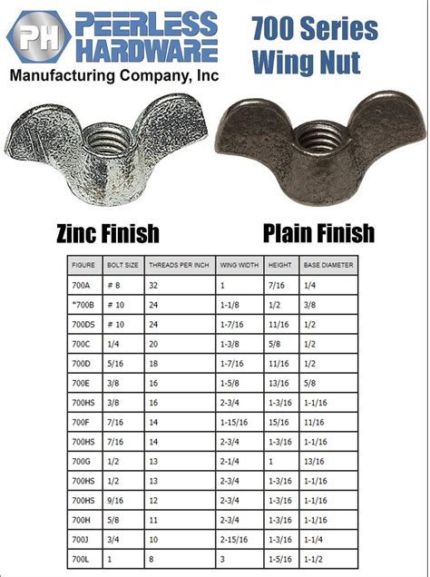 M8 Wing Nut Dimensions Wide Varieties | www.pinnaxis.com