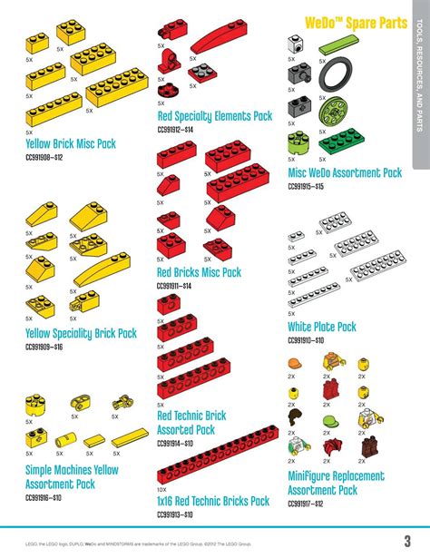 RoBoTiCS® education centre: February 2012