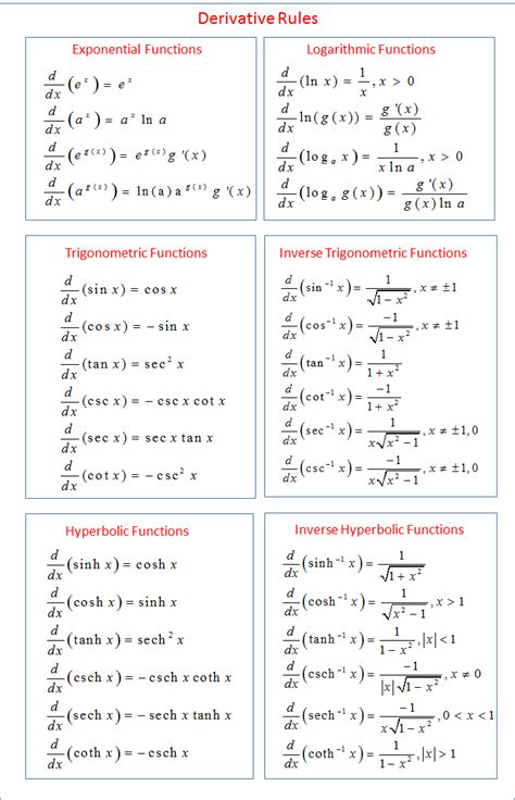 Calculus - Derivative Rules (formulas, examples, solutions, videos)