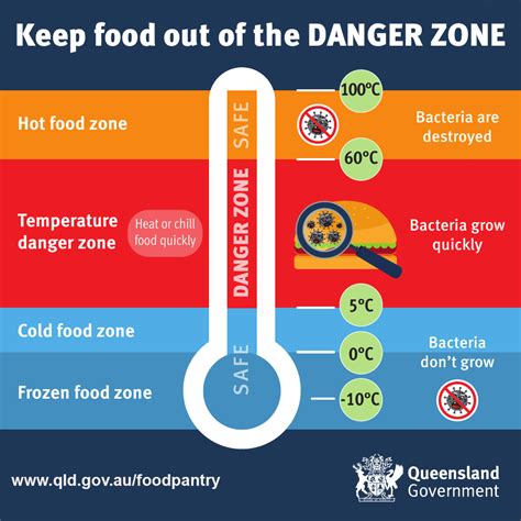 Temperature control | Health and wellbeing | Queensland Government