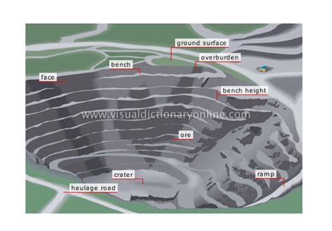 ENERGY :: GEOTHERMAL AND FOSSIL ENERGY :: COAL MINE :: OPEN-PIT MINE ...