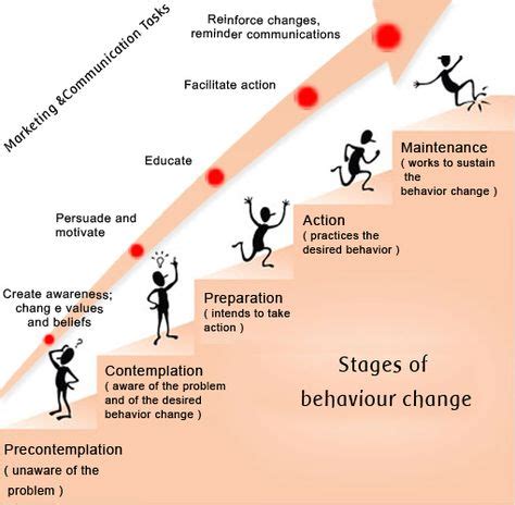 130 idées de Changement | changement, gestion du changement, conduite ...