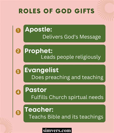 Five Fold Ministry: 5 Gifts from God (Know Their Roles Now)