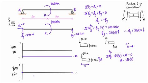 [DIAGRAM] Shear Force And Bending Moment Diagram Examples Ppt ...