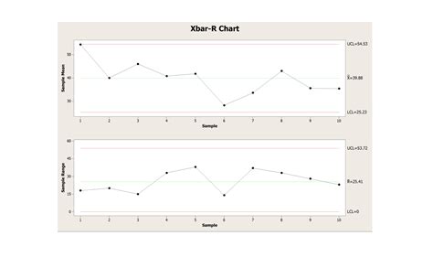 How to Create an Xbar-R Chart in Minitab 18 - ToughNickel