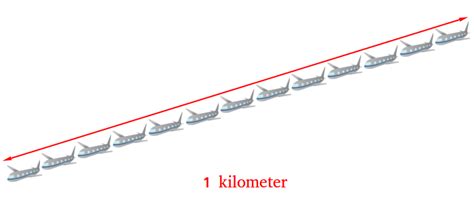 How Far is a Kilometer ? Definition and Examples