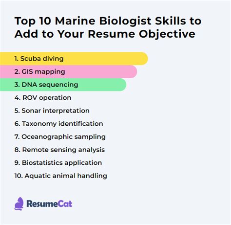 Top 18 Marine Biologist Resume Objective Examples