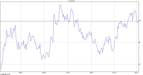 Taiwan Semiconductor Man... Stock Quote TSM - Stock Price, News, Charts, Message Board, Trades