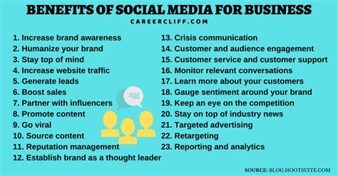 9 Crazy Benefits of Social Media for Business Growth - Career Cliff