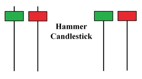 What Is Hammer Candlestick? 2 Ways To Trade With This Pattern