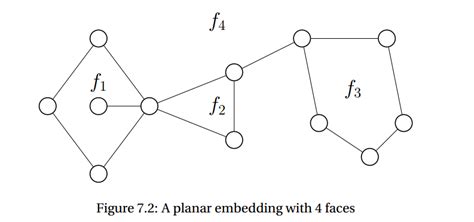 Counting the degrees of a face in planar graph - Mathematics Stack Exchange