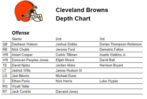 Geraldine Green Info: Cleveland Browns Depth Chart