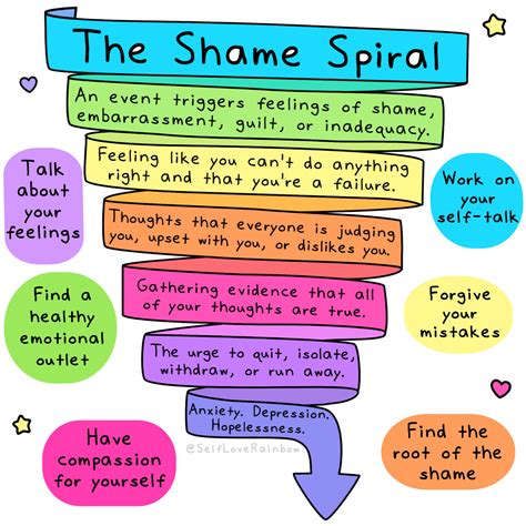 Unraveling Shame Spirals | Self-Love Rainbow