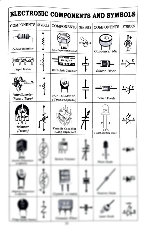 SOLUTION: Electronic components and their symbols - Studypool