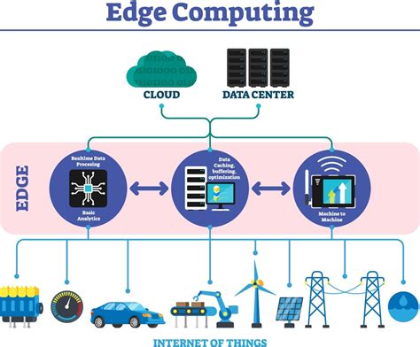 What Is Edge Computing?