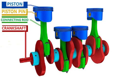 Crank mechanism construction | Car Anatomy