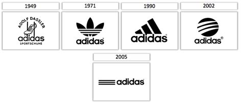 Logo Names: Evolution of Famous Logos Over Time | Tailor Brands