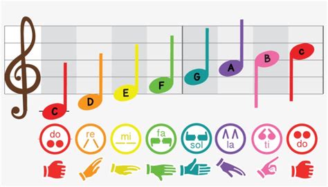 Download Solfege Hand Sign Curwen Kodaly Singing Poster Music - Solfege Curwen Hand Signs - HD ...