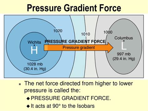 PPT - Chapter 06 Low Level Winds Lessons 17,18,19,20,21 PowerPoint Presentation - ID:6342787