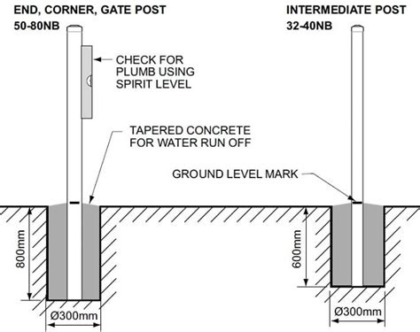 How To Install A Steel Fence Post Into The Ground Using Concrete