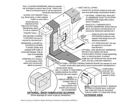 Roofing Detail: Overflow Scupper Flashing | Building Enclosure