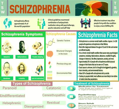 Symptoms In Schizophrenia