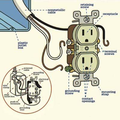 What is Inside an Electrical Outlet? - This Old House