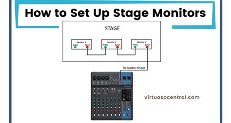 How to Set Up Stage Monitors - Virtuoso Central