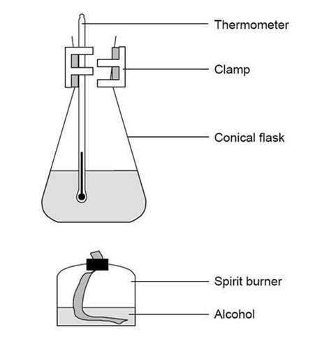 Combustion Experiment With Candle - astonishingceiyrs