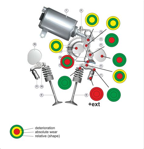 Defects of Valvetronic. Diagram - Bimmerprofs.com | NOx emulator NOXEM ...