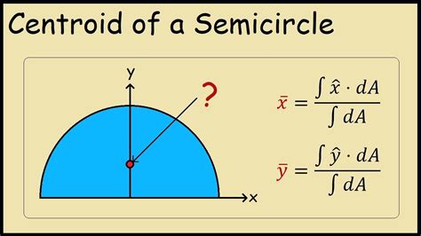 Centroid Of A Circle - slidesharetrick