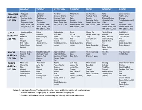 Mess Menu | PDF | Salad | Fruit Preserves