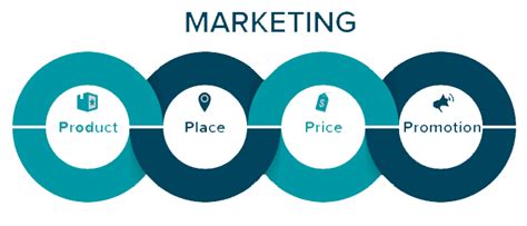 4P Marketinq - Correct Technology