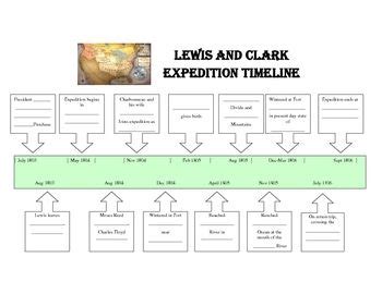 Lewis and Clark Timeline Worksheet | Student-centered resources ...