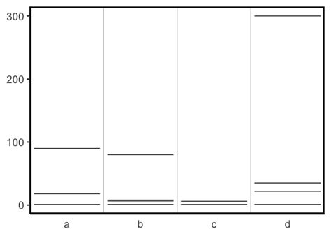 r - Strip plot with many columns - Stack Overflow