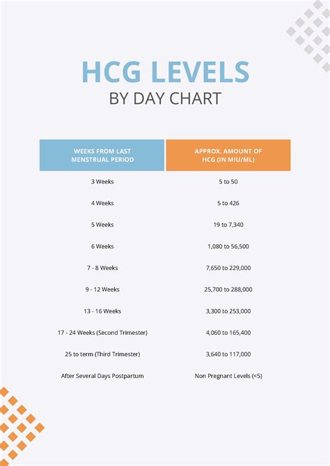 Free Beta HCG Levels Chart Download In PDF, 52% OFF