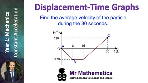 Understanding What Is The Child's Displacement On Graph: A Comprehensive Guide