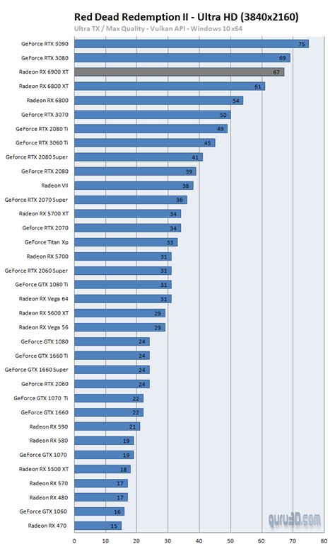 First third-party gaming benchmarks for AMD Radeon RX 6900XT