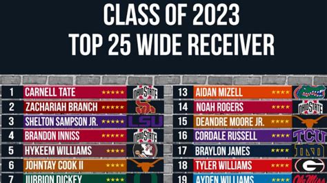 Mike Farrell's Final 2023 WR Rankings - Mike Farrell Sports