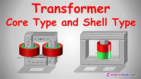 Shell Type Transformer Construction