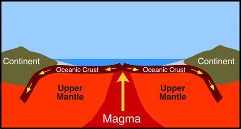 10(j) Crustal Formation Processes