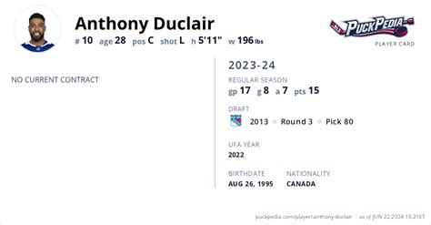 Anthony Duclair Contract, Anthony Duclair Cap Hit, Salary and Stats | Puckpedia