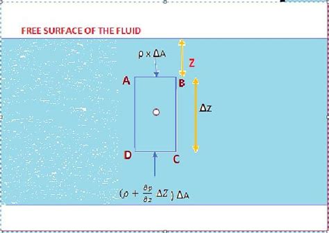 What is Pressure Head in Fluid Mechanics?