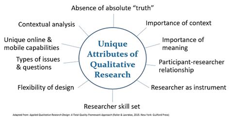 Qualitative Research Design