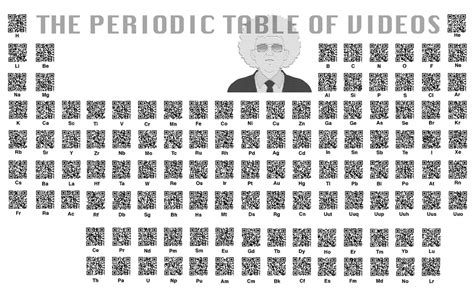 QR Code Periodic Table with Symbols | Our QR code periodic t… | Flickr